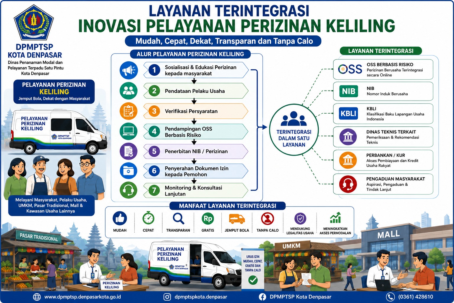 Layanan Terintegrasi Inovasi Pelayanan Perizinan Keliling 